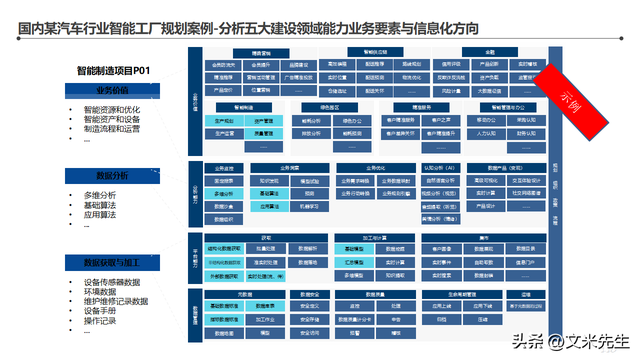 智能工廠信息化頂層架構(gòu)設(shè)計咨詢項目藍(lán)圖解析